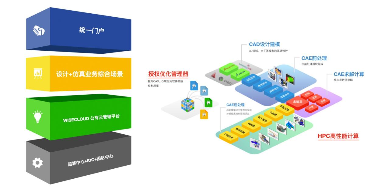 设计云应用中心在建筑设计领域的应用