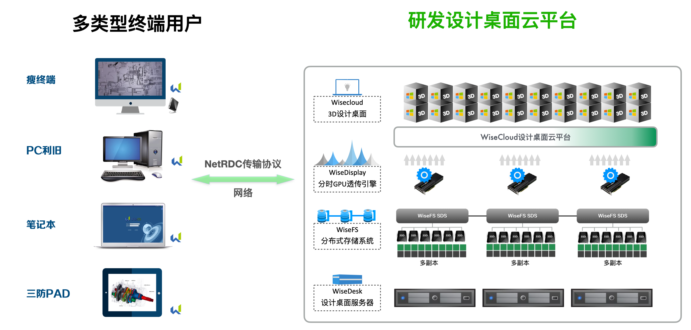 汽车设计公司如何选择CAD云桌面