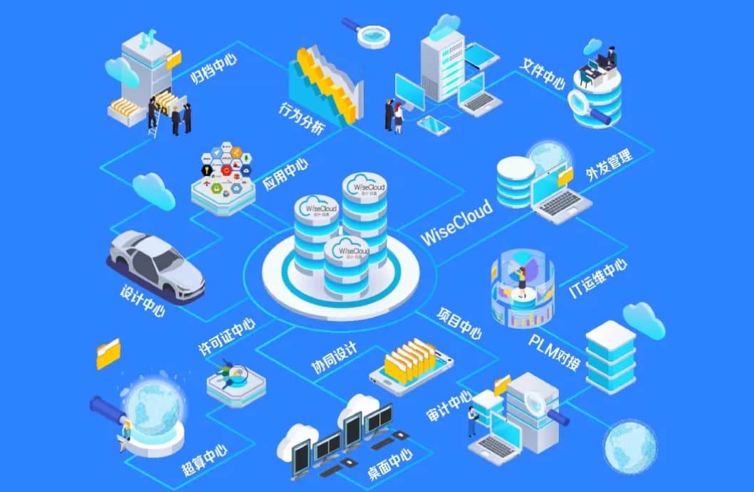 CAD/CAE工具、建模、仿真、设计仿真云平台